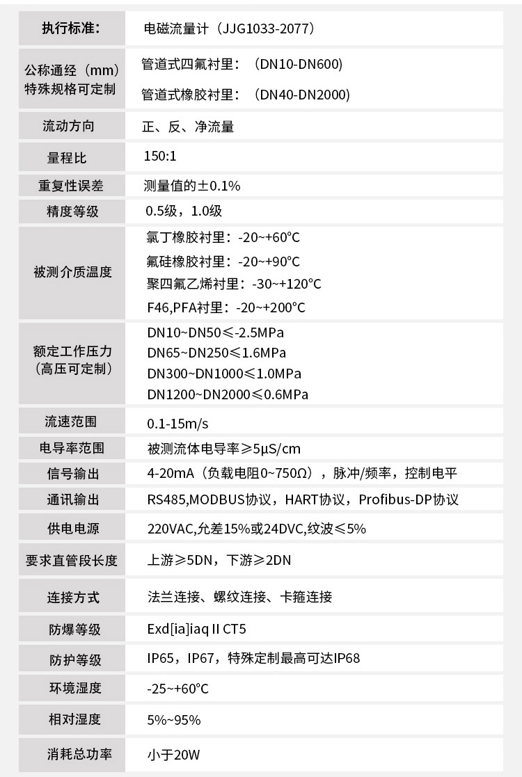 法蘭式電磁流量計技術指標對照表